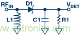 理解、操作并實現(xiàn)基于二極管的集成式RF檢波器接口