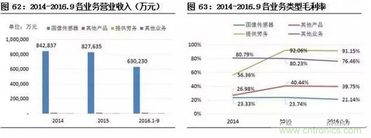 智能傳感器專題報告：案例分析和投資邏輯