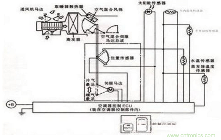 汽車傳感器原理及應(yīng)用