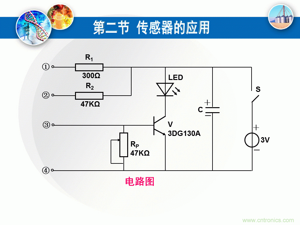 32張PPT簡(jiǎn)述傳感器的7大應(yīng)用！