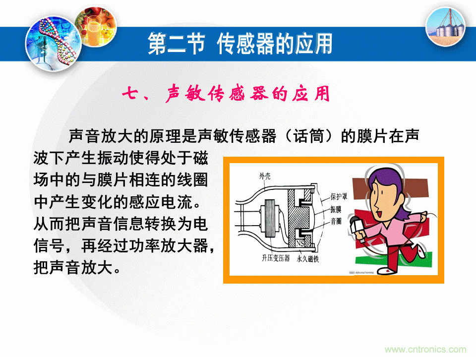 32張PPT簡(jiǎn)述傳感器的7大應(yīng)用！