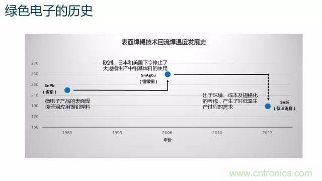 解密SMT錫膏焊接特性與印刷工藝技術(shù)及不良原因分析 !