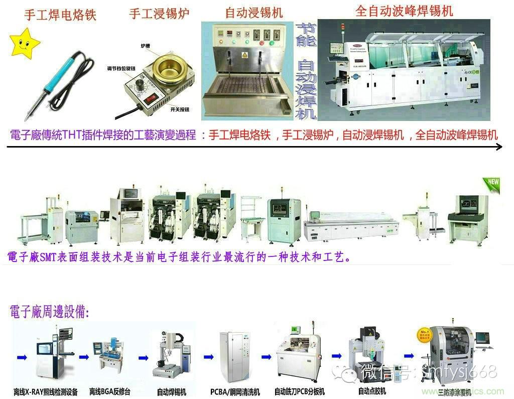 SMT無塵貼片車間生產環(huán)境要求與SMT制程管理規(guī)定實用手冊??！