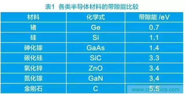 帶你走進(jìn)碳化硅元器件的前世今生！