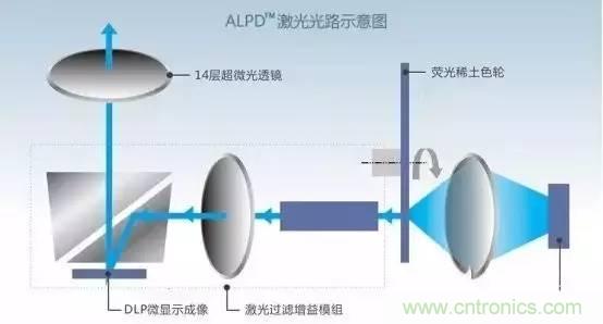 三大獨家全息投影顯示技術(shù)解析