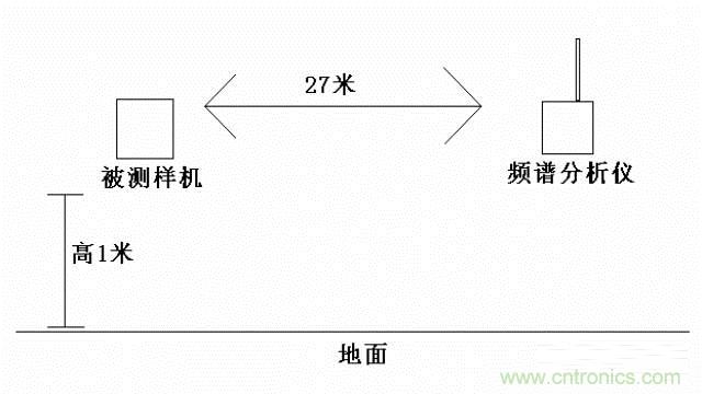 四個要點，幫你搞定LoRa天線匹配電路