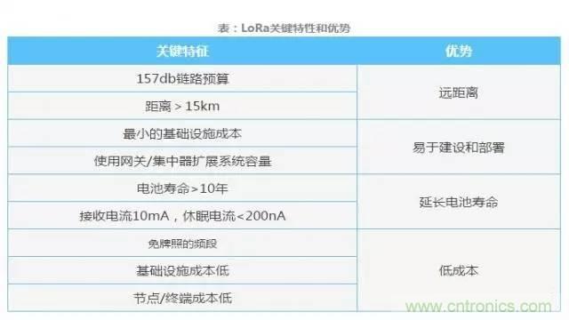 四個要點，幫你搞定LoRa天線匹配電路