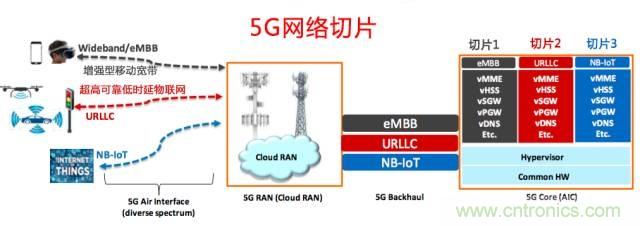 遭遇DDoS、漏洞及旁路攻擊，5G如何應(yīng)對？