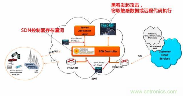 遭遇DDoS、漏洞及旁路攻擊，5G如何應(yīng)對？