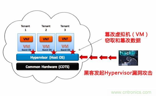 遭遇DDoS、漏洞及旁路攻擊，5G如何應(yīng)對？