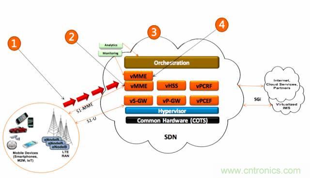 遭遇DDoS、漏洞及旁路攻擊，5G如何應(yīng)對？