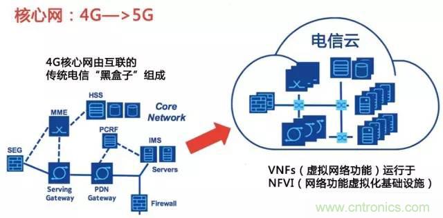 遭遇DDoS、漏洞及旁路攻擊，5G如何應(yīng)對？