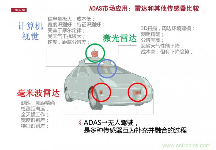 解讀：為什么毫米波雷達是自動駕駛不可或缺的傳感器？