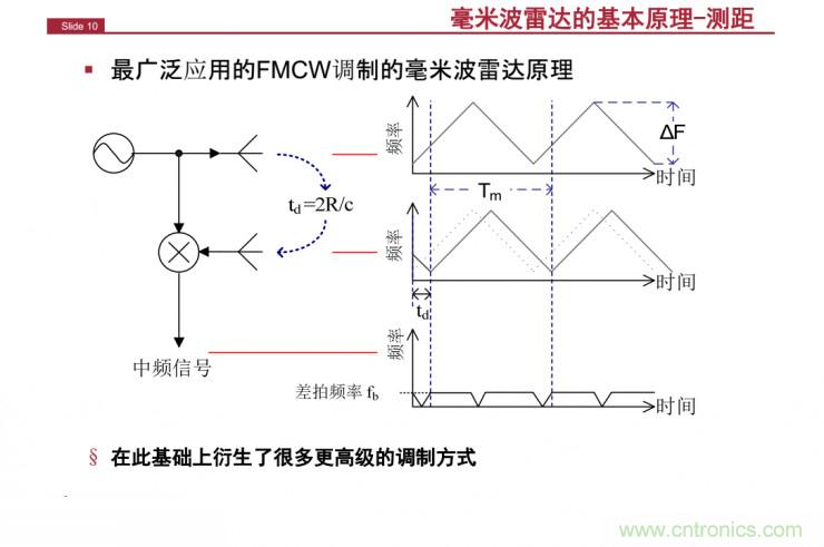 解讀：為什么毫米波雷達是自動駕駛不可或缺的傳感器？