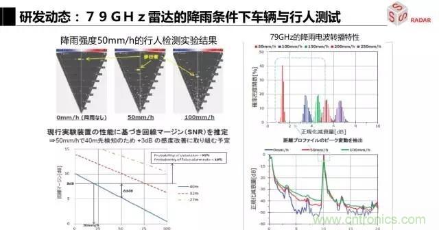 毫米波雷達(dá)該如何發(fā)展，才能將智能駕駛變成自動(dòng)駕駛