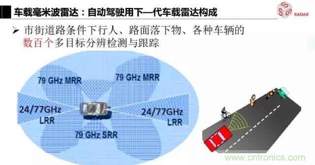 毫米波雷達(dá)該如何發(fā)展，才能將智能駕駛變成自動(dòng)駕駛