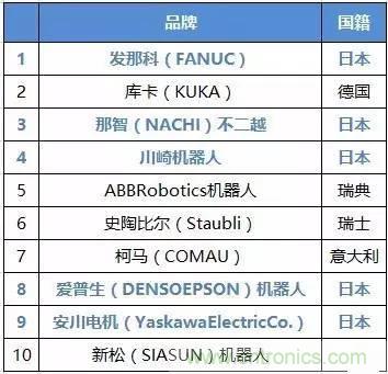 扒一扒日本電子元器件產(chǎn)業(yè)的那些事，數(shù)據(jù)驚人