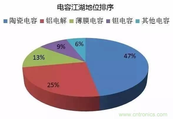 扒一扒日本電子元器件產(chǎn)業(yè)的那些事，數(shù)據(jù)驚人