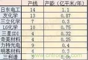 扒一扒日本電子元器件產(chǎn)業(yè)的那些事，數(shù)據(jù)驚人