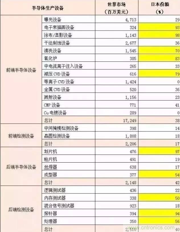 扒一扒日本電子元器件產(chǎn)業(yè)的那些事，數(shù)據(jù)驚人