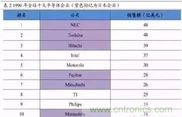 扒一扒日本電子元器件產(chǎn)業(yè)的那些事，數(shù)據(jù)驚人
