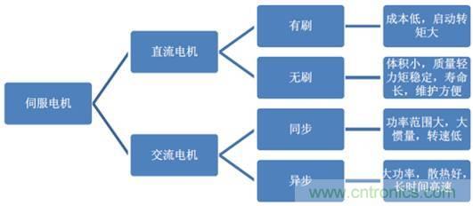 機(jī)器人核心零部件，繞不過去的一道坎