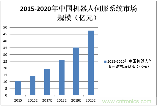 機(jī)器人核心零部件，繞不過去的一道坎