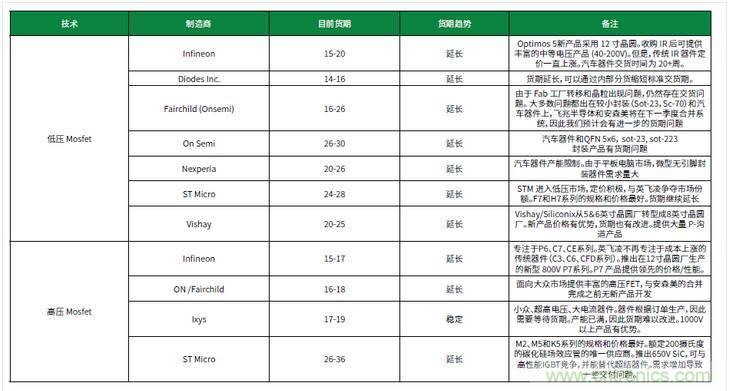 元器件缺貨燃爆2017第三季，解析三大重災(zāi)區(qū)