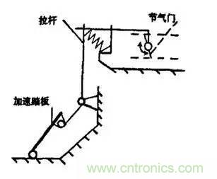 解析汽車“電子油門”究竟是怎么回事？