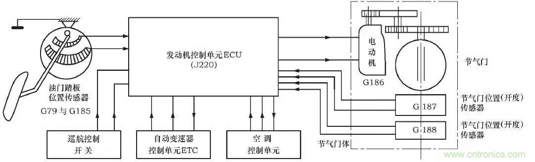 解析汽車“電子油門”究竟是怎么回事？