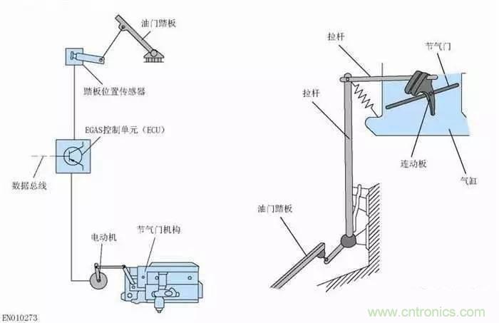 解析汽車“電子油門”究竟是怎么回事？