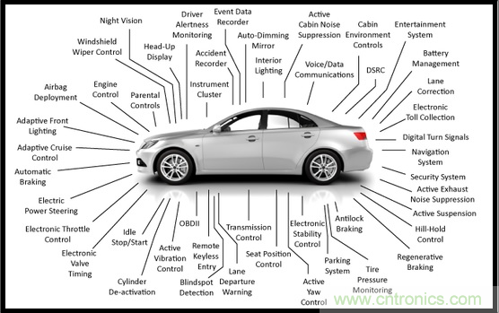 汽車電子與“常規(guī)”電子有何不同？