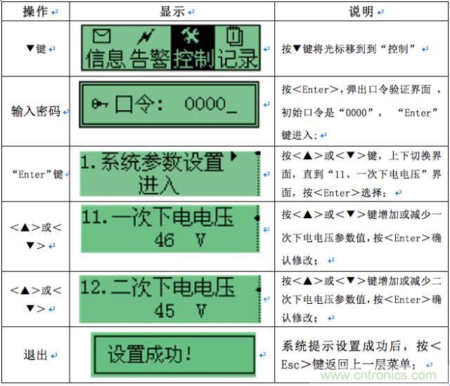 一次下電和二次下電到底有什么區(qū)別？ 如何操作？