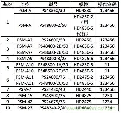 一次下電和二次下電到底有什么區(qū)別？ 如何操作？