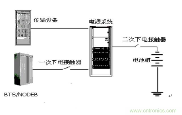 一次下電和二次下電到底有什么區(qū)別？ 如何操作？