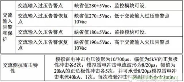 一次下電和二次下電到底有什么區(qū)別？ 如何操作？