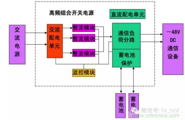 一次下電和二次下電到底有什么區(qū)別？ 如何操作？