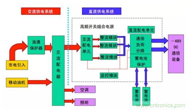 一次下電和二次下電到底有什么區(qū)別？ 如何操作？