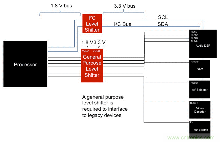 利用I2C  GPIO擴(kuò)展器最大化復(fù)用信息娛樂系統(tǒng)設(shè)計(jì)