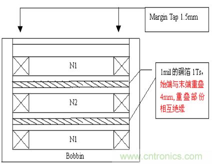 開(kāi)關(guān)電源EMC知識(shí)經(jīng)驗(yàn)超級(jí)總匯！