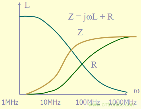 開(kāi)關(guān)電源EMC知識(shí)經(jīng)驗(yàn)超級(jí)總匯！