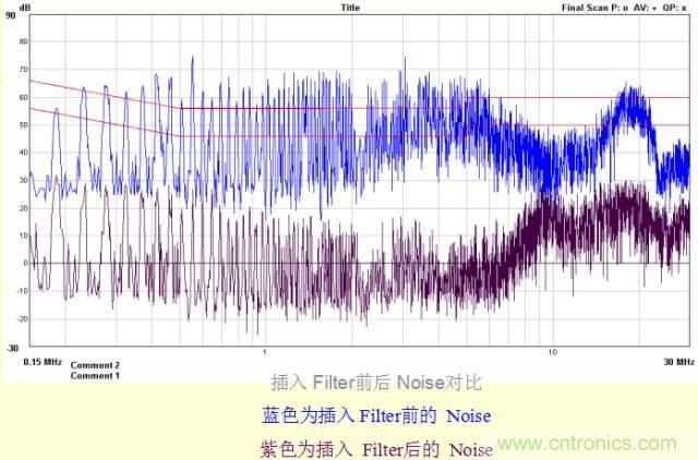 開(kāi)關(guān)電源EMC知識(shí)經(jīng)驗(yàn)超級(jí)總匯！