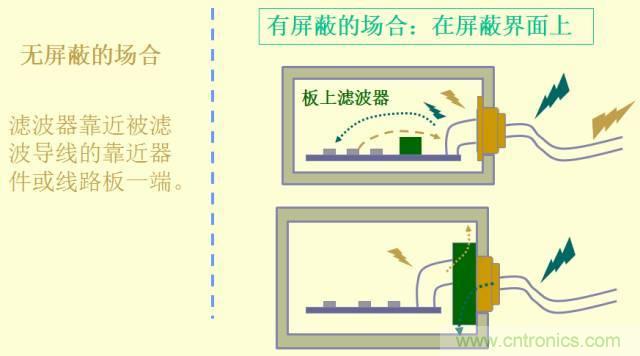 開(kāi)關(guān)電源EMC知識(shí)經(jīng)驗(yàn)超級(jí)總匯！