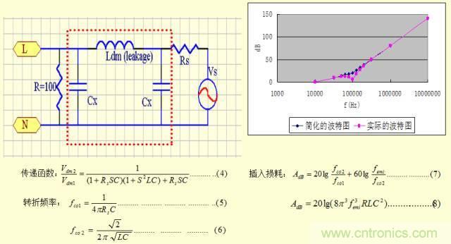 開(kāi)關(guān)電源EMC知識(shí)經(jīng)驗(yàn)超級(jí)總匯！