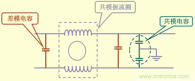 開(kāi)關(guān)電源EMC知識(shí)經(jīng)驗(yàn)超級(jí)總匯！