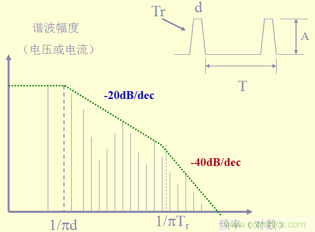 開(kāi)關(guān)電源EMC知識(shí)經(jīng)驗(yàn)超級(jí)總匯！