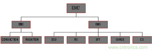 開(kāi)關(guān)電源EMC知識(shí)經(jīng)驗(yàn)超級(jí)總匯！