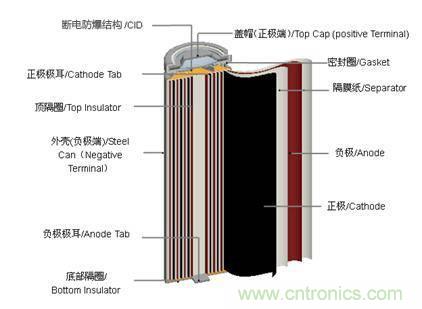 鋰電池對(duì)比鉛酸電池，那種電池更適合電動(dòng)車？