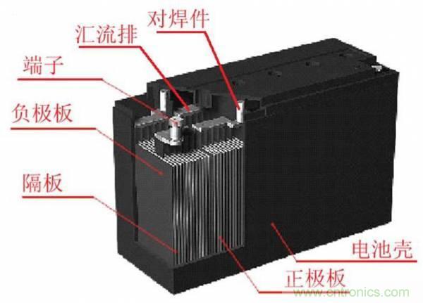 鋰電池對(duì)比鉛酸電池，那種電池更適合電動(dòng)車？