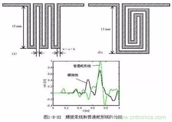 PCB三種特殊走線技巧，你都get到了嗎？